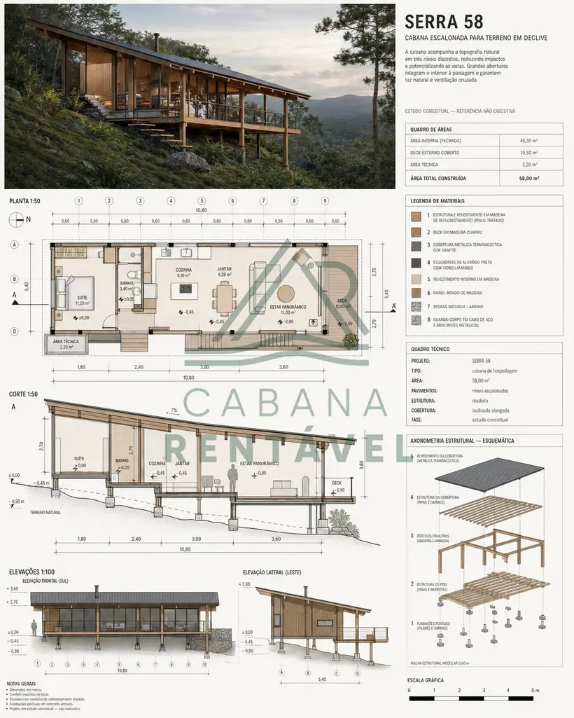 Projeto de cabana 6 da biblioteca